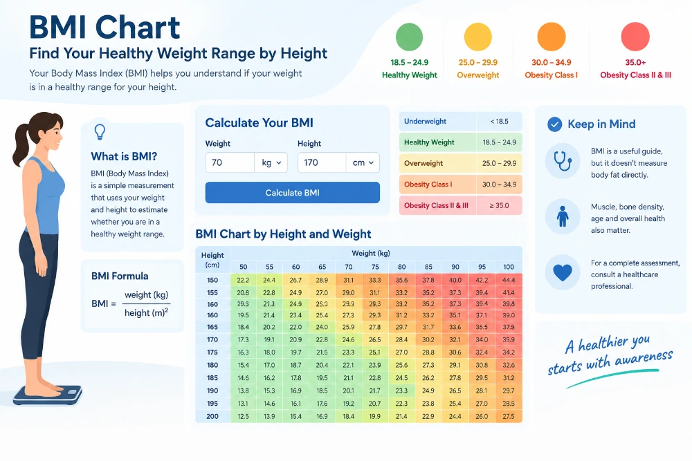 bmi-chart