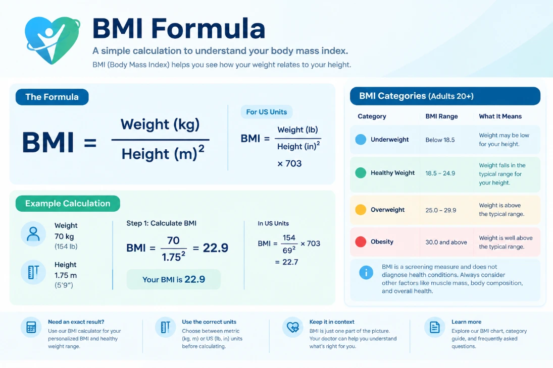 bmi formula