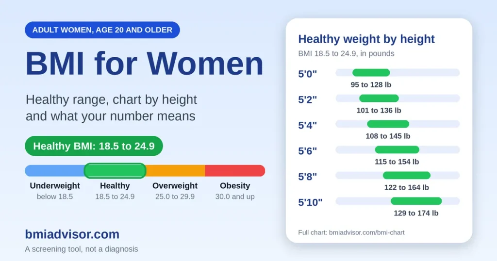 bmi for women